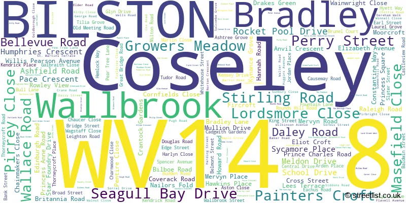 A word cloud for the WV14 8 postcode